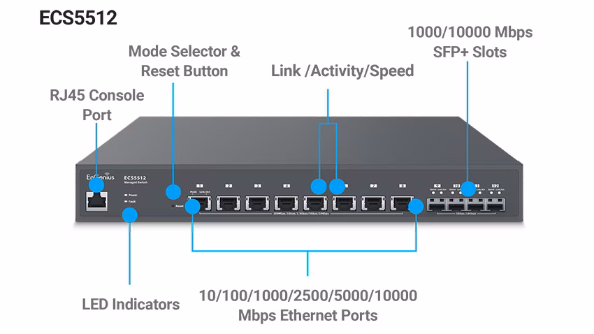 Switch EnGenius ECS5512 Cloud Managed 48 Port GbE, 4 Port SFP+ 740W PoE+ - Hiệu Suất Cao, Quản Lý Từ Xa