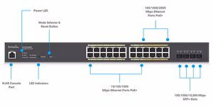 Switch PoE+ EnGenius ECS2552FP Cloud Managed 52 Port Multi-Gigabit 740W