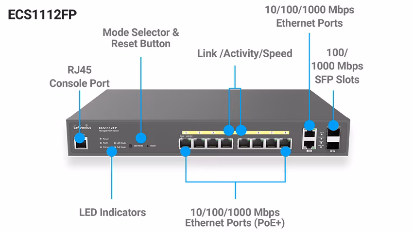 Switch PoE EnGenius ECS1112FP Cloud Managed 12 Port Gigabit 130W