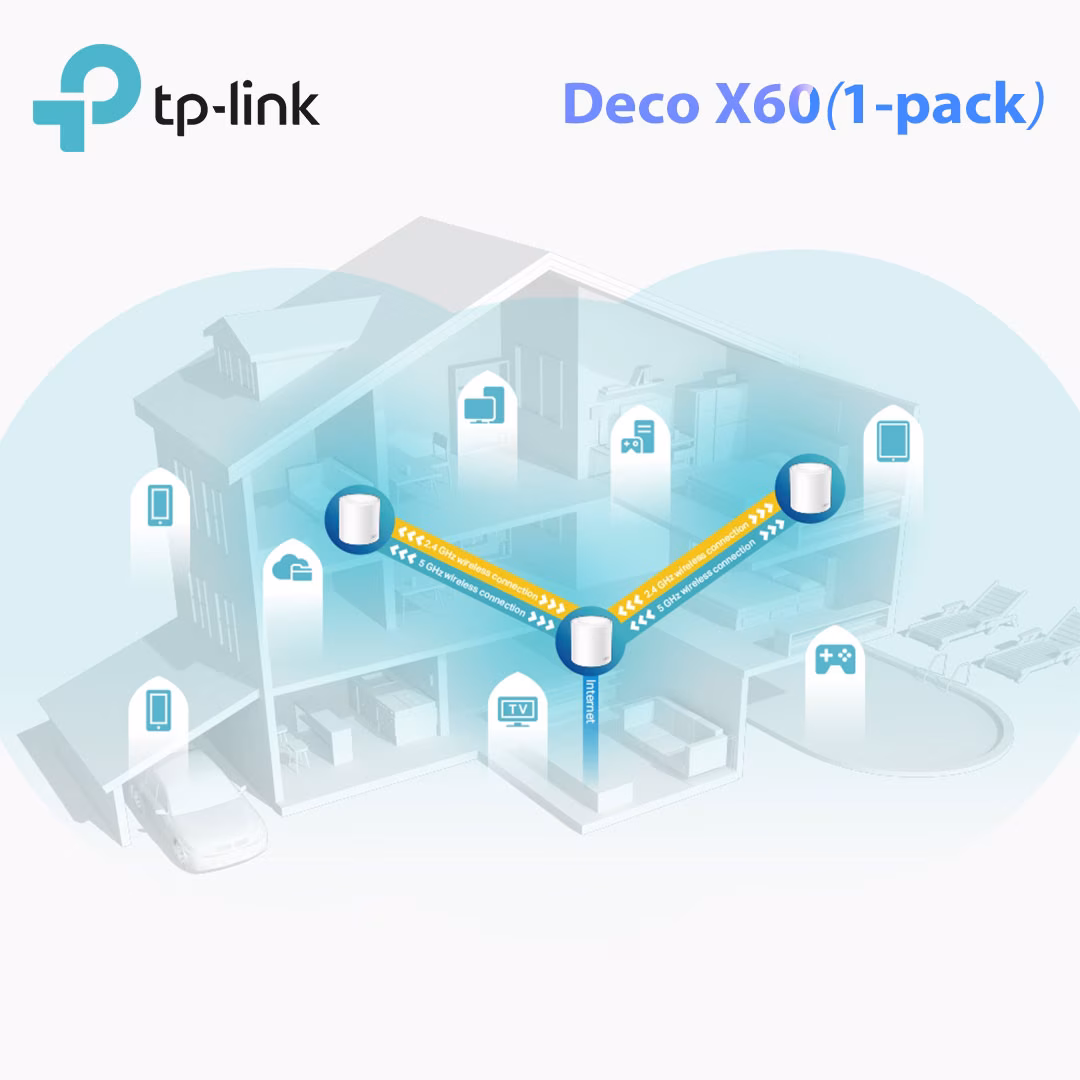 TP-Link Deco X60 Mesh WiFi 6 - Hệ Thống Dual-Band AX5400, AI-Driven Mesh