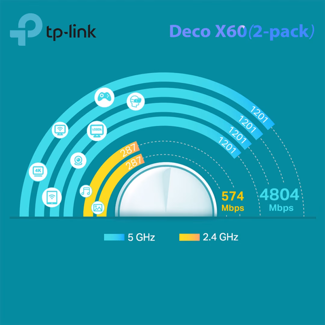TP-Link Deco X60 Mesh WiFi 6 - Hệ Thống Dual-Band AX5400, AI-Driven Mesh, Pack 2