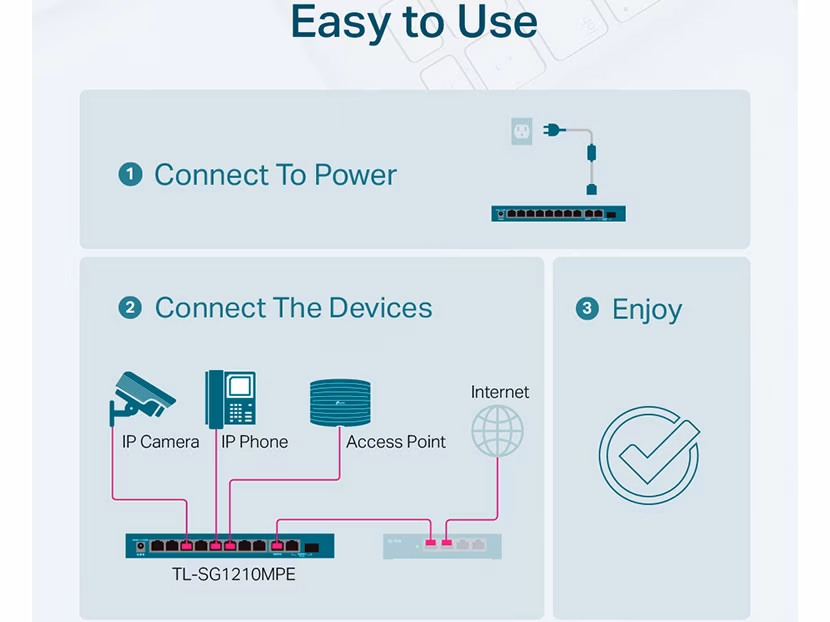 Switch PoE Unmanaged TP-Link TL-SG1210MPE | 8 Port PoE+ | 1G | 1 Combo Port | 250W