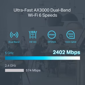 Bộ Phát Router Omada AX3000 TP-Link ER706W | Gigabit VPN Router