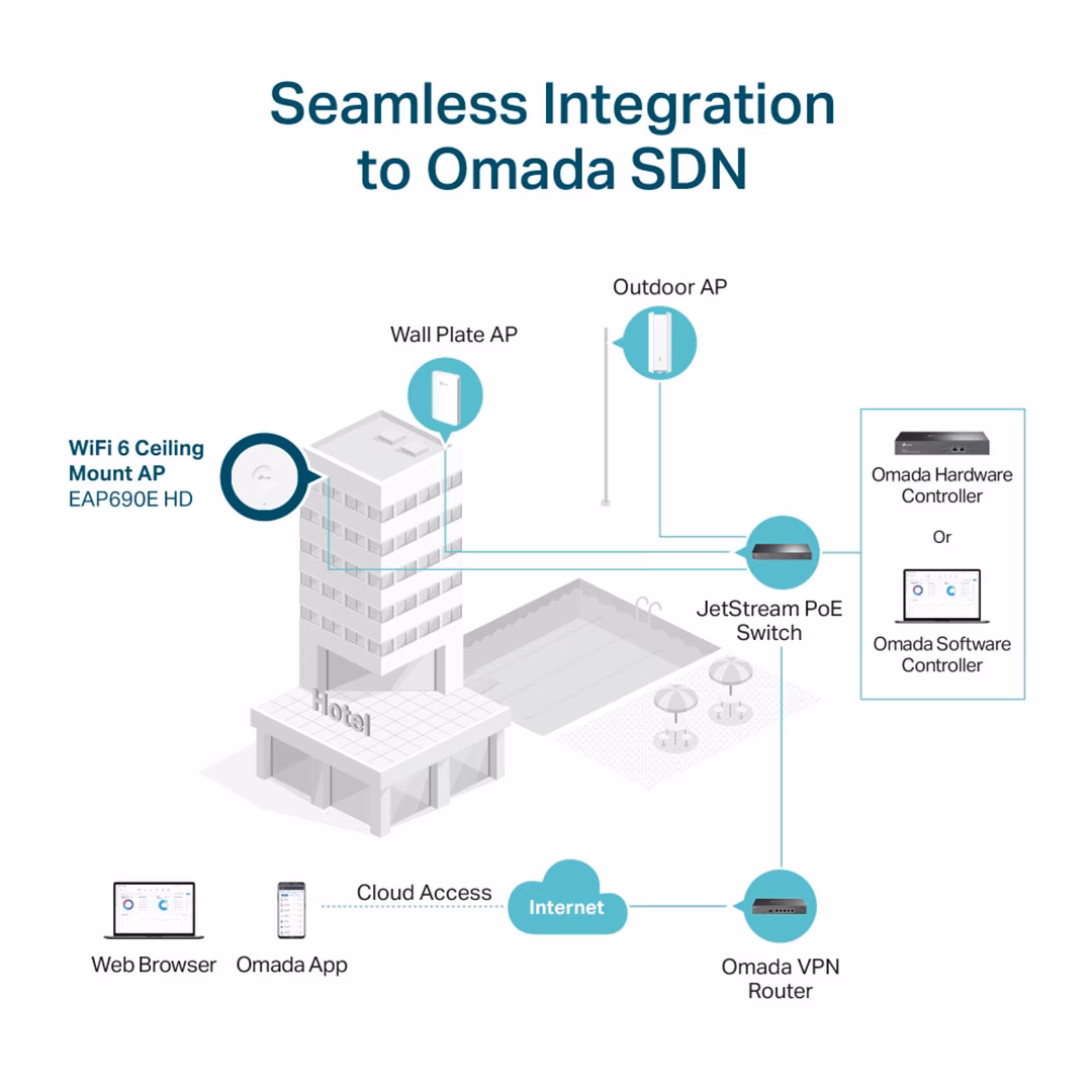 Access Point WiFi 6E TP-Link EAP690E HD | Quad-Band | Chuẩn AXE11000