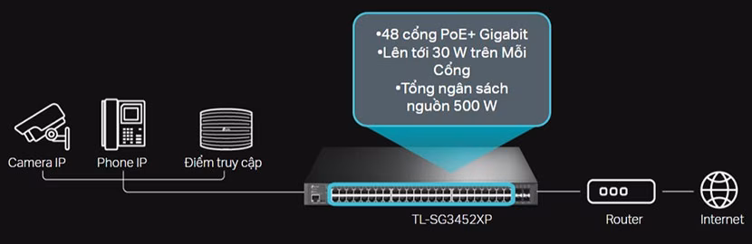 Switch Managed L2+ JetStream TP-Link TL-SG3452XP | 48 Port PoE+ | 4 Port SFP+ | 500W