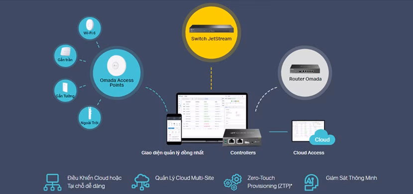 Switch Managed L2+ JetStream TP-Link TL-SG3428XF | 24 Port SFP | 4 Port Combo 1G | 4 SFP+