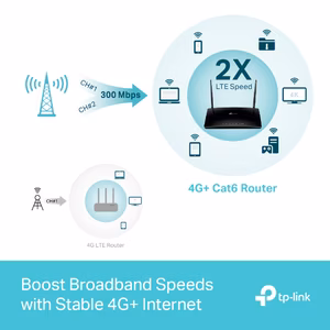 Bộ Phát Wifi 4G TPLink MR600 - Tốc Độ LTE CAT6 300Mbps, Chuẩn AC 1200