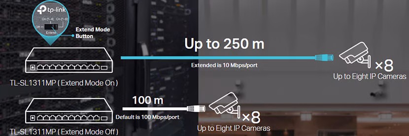Switch 11 Cổng TP-Link TL-SL1311MP | 8 Cổng PoE+ Công Suất 124W