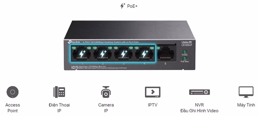Switch 5 Cổng TP-Link Litewave LS105LP | 4 Cổng PoE+ | Công Suất PoE 41W