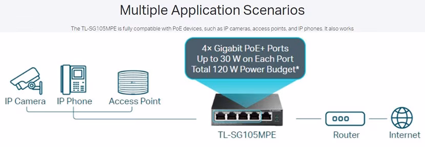 Switch TP-Link TL-SG105MPE | 5 Cổng Gigabit | 4 Cổng PoE+ | Tổng Công Suất PoE 120W