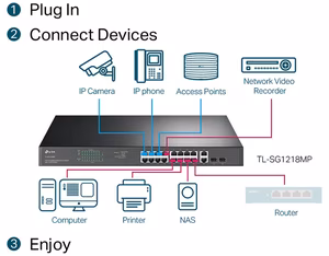Switch TP-Link TL-SG1218MP | 18 Cổng Gigabit | 16 Cổng PoE+ | Tổng Công Suất PoE 250W