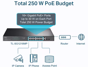 Switch TP-Link TL-SG1218MP | 18 Cổng Gigabit | 16 Cổng PoE+ | Tổng Công Suất PoE 250W