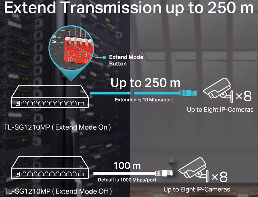 Switch TP-Link TL-SG1210MP | 10 Cổng Gigabit | 8 Cổng PoE+ | Tổng Công Suất PoE 123W