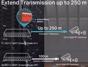 Switch TP-Link TL-SG1210MP | 10 Cổng Gigabit | 8 Cổng PoE+ | Tổng Công Suất PoE 123W
