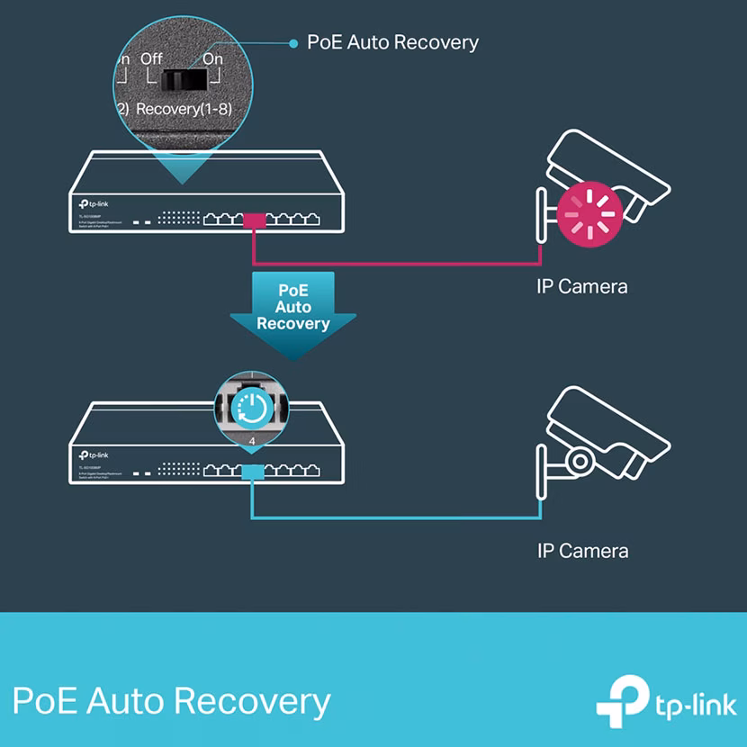 Switch TP-Link TL-SG1008MP | 8 Cổng Gigabit | 8 Cổng PoE+ | Tổng Công Suất PoE 153W