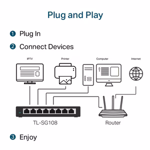 Switch TP-Link TL-SG108 | 8 Cổng Gigabit | Vỏ Kim Loại