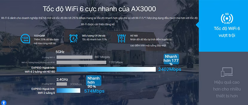 Access Point Omada Outdoor WiFi 6 AX3000 TP-Link EAP650-Outdoor - Hiệu Suất Mạng Tốt Nhất Cho Ngoài Trời