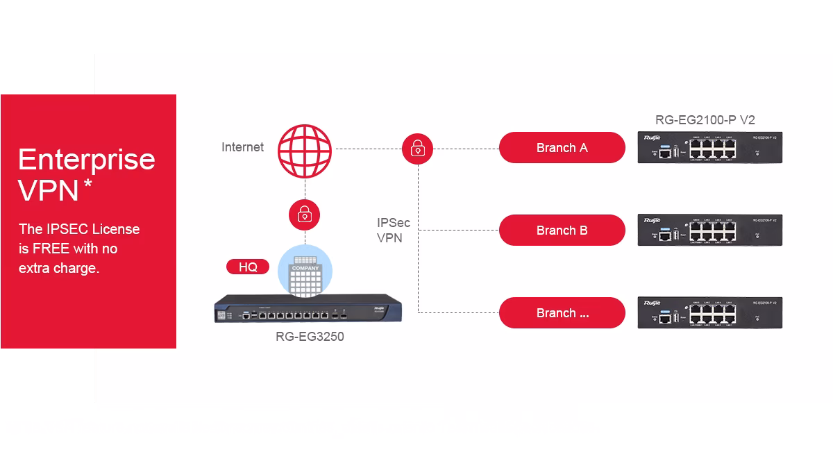 Router Cân Bằng Tải Ruijie RG-EG2100-P V2 | Gateway & Controller cho Wireless AP