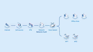 Router Cân Bằng Tải Ruijie RG-NBR6210-E - 7 WAN - Chịu Tải 1000 User | Hiệu Suất Cao