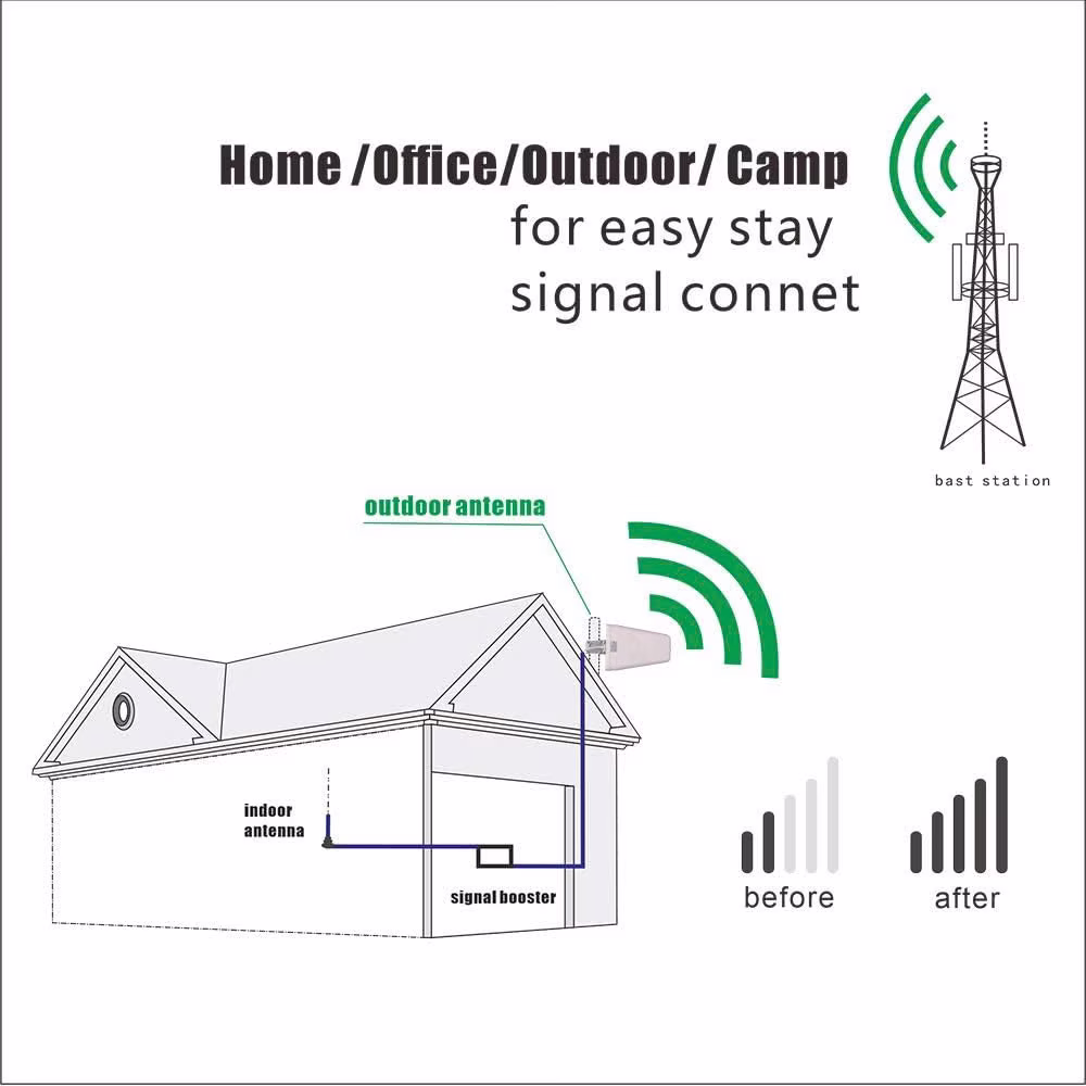 Anten LPDA 75 dpi băng thông rộng bên ngoài trời