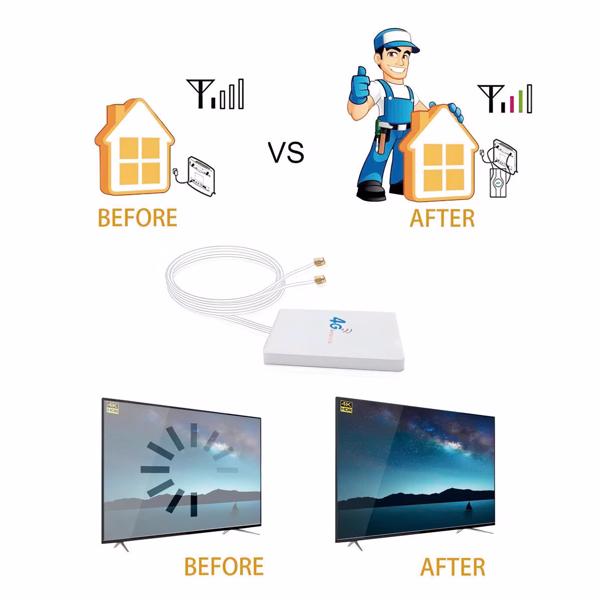 Anten TS9 - ANT 4G Panel 10dB