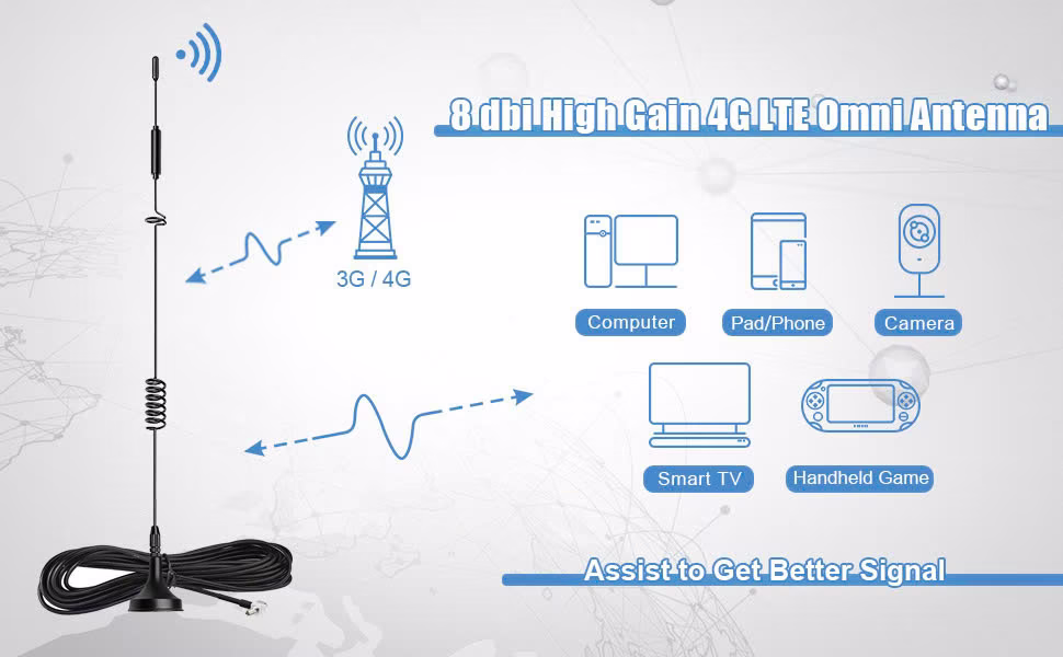 Anten Thu Sóng 3G/4G LTE 15dBi Chuẩn TS9/SMA/CR9 30cm