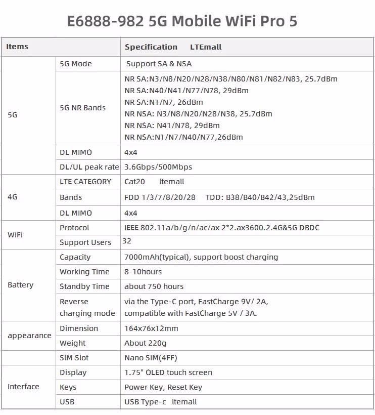 Bộ Phát Wifi 5G Huawei E6888-982 (Pro 5 ) AX3600 Pin 7000mAh