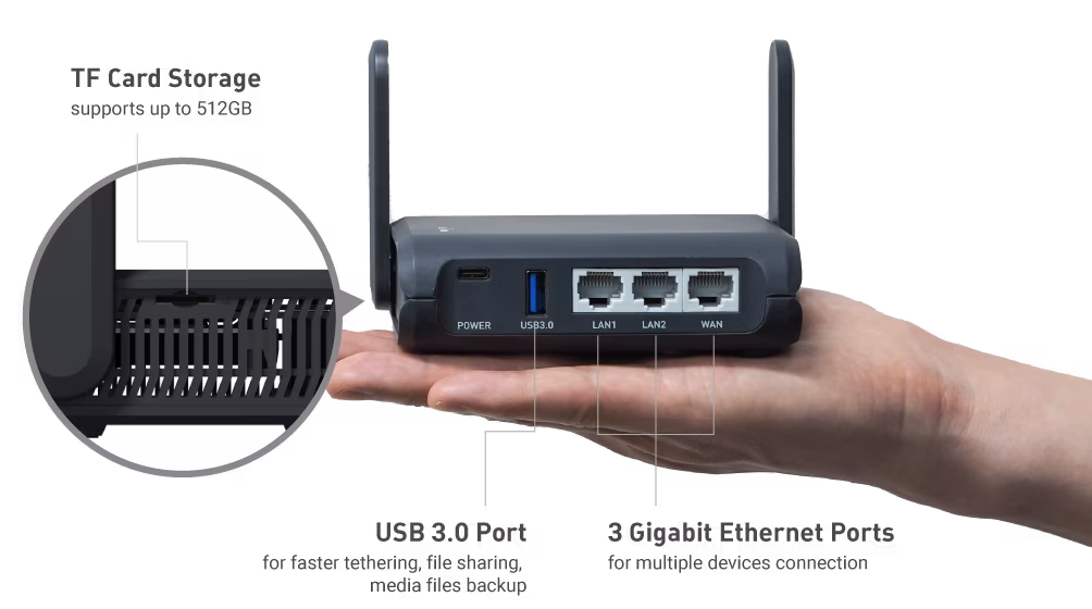 Bộ Phát Wifi6 GL.iNet GL-AXT1800 Du Lịch - Đổi IP Chuyên Nghiệp